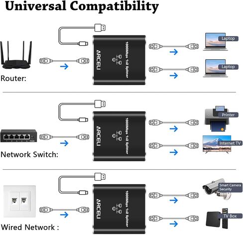 Gigabit Ethernet Splitter 1 to 4 - Network Splitter with USB Power Cable, 1000Mbps High Speed RJ45 Internet Splitter Adapter for Cat 5/5e/6/7/8 Cable [4 Devices Networked Simultaneously] in Saudi Arabia