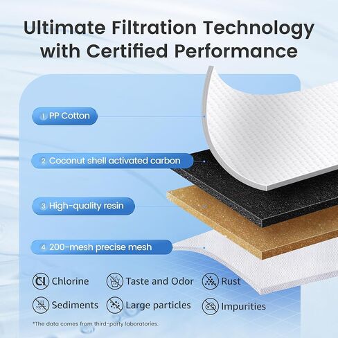 بديل AQUA CREST لفلتر مياه Brita®، والأباريق والموزعات، وOB03 الكلاسيكي، وMavea® 107007، وأكثر من ذلك، فلتر مياه إبريق معتمد من NSF، مزود فلتر لمدة عام واحد، عدد 6 in Kuwait