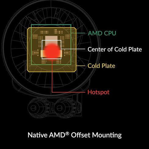 الفريزر السائل القطب الشمالي III 420 A -RGB - CPU AIO مبرد المياه ، كمبيوتر تبريد المياه ، Intel & AMD ، مضخة فعالة تسيطر عليها PWM ، المروحة: 200-1900 دورة في الدقيقة ، LGA1851 و LGA1700 إطار الاتصال - أبيض in Saudi Arabia