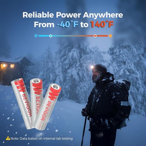 BEVIGOR AAA Lithium Batteries, 8Pack Lithium Iron Triple A Batteries, 1.5V 1200mAh Longer Lasting AAA Batteries for Flashlight, Toys, Remote Control, Non-Rechargeable in Saudi Arabia