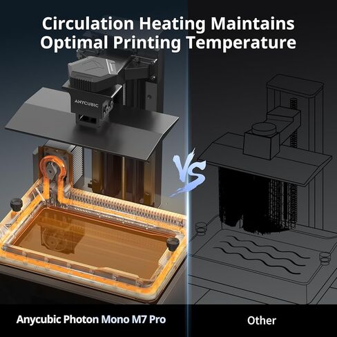 ANYCUBIC Photon Mono M7 MAX Resin 3D Printer, 13.6’’ 7K Large Resin Printer with COB LighTurbo 3.0, Flip-Open Cover Design, Intelligent-Assist Printing, Print Size 11.8'' x 11.7'' x 6.5'' in Kuwait
