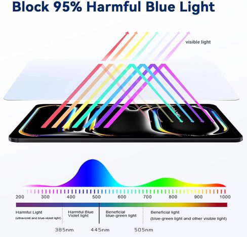 IPROKKO 2 Pack Anti Blue Light Screen Protector Compatible with iPad Air 6th 13 Inch (2024, M2), Matte Anti Glare Blue Light Filter Eye Protection Cover and Bubble Free in Saudi Arabia