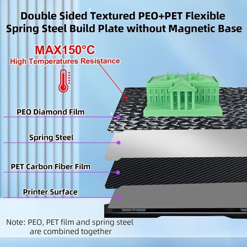 Double Sided Textured PEI Sheet 235x235mm, Flexible PEI Spring Steel (No Magnetic Build Plate) for Creality K1C/K1/SE/Ender 5 S1/Ender 3/Ender 3 Pro/Ender 3 V2/Ender 3 S1 Pro/Ender 3 Neo in Kuwait