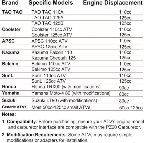 PZ20 Carburetor Kit with Thumb Throttle, Air Filter, Fuel Line & Gaskets for 50cc 70cc 90cc 110cc 125cc ATV Quad 4 Wheeler TaoTao Coolster Kazuma Baja SunL Roketa Lifan Chinese 4-Stroke Engine Parts in Saudi Arabia