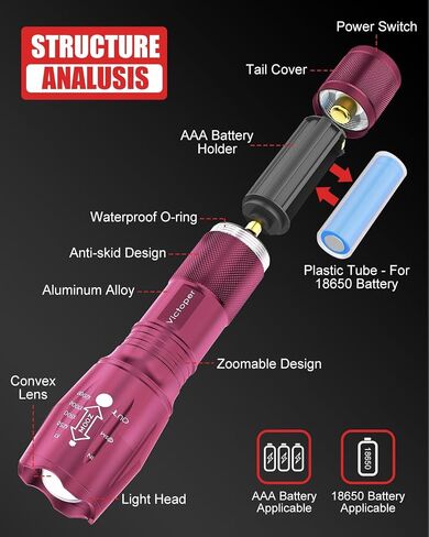 Victoper LED Flashlight 2 Pack Red, Bright 2000 Lumens Tactical Flashlights High Lumens with 5 Modes, Waterproof Zoomable Flash Light for Outdoor, Gifts for New Year 2025 Camping Essentials Gear in Saudi Arabia