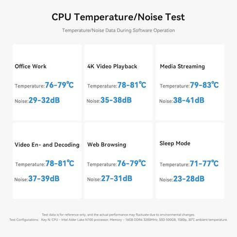 TRIGKEY Key Mini N150 Mini PC, Intel Twin Lake N150(up to 3.6GHz, 4C/4T), Mini PC Computer 16GB DDR5 4800MHz RAM 500GB SSD, 4K 60Hz Dual Display/USB3.2(10Gbps) *4/LAN 2.5Gbps, WiFi6(Intel AX101)/BT5.2 in Kuwait
