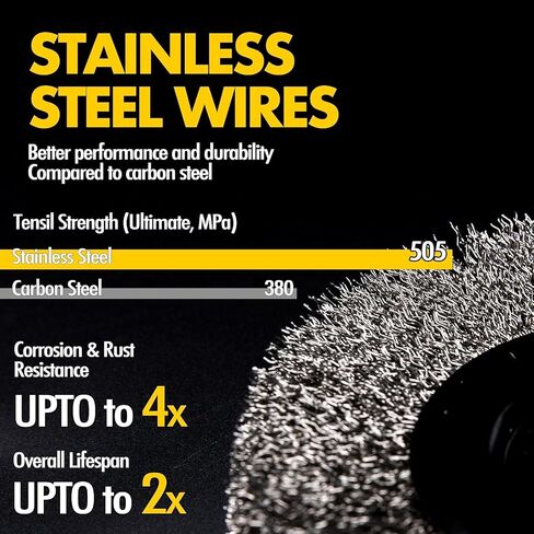 6 Inch Stainless Steel Wire Wheel for Bench Grinder with 1/2-Inch and 5/8-Inch Arbor, .012" Stainless Steel Wire in Kuwait