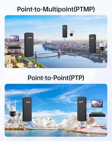 2.4G و 5G Dual Band Wireless Bridge ، IP65 Outdoor Point to Point WiFi Bridge CPE مع 2 1000 ميجابت في الثانية RJ45 ، هوائي عالي الأداء 16DBI ، 5 كيلومترات طويلة المدى ، 24 فولت Poe Power ، لمرآب متجر الحظيرة in Kuwait