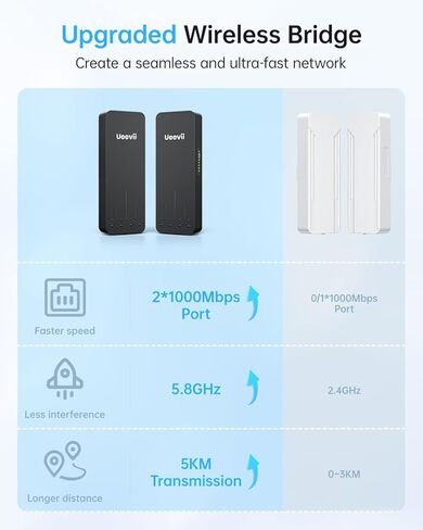 2.4G و 5G Dual Band Wireless Bridge ، IP65 Outdoor Point to Point WiFi Bridge CPE مع 2 1000 ميجابت في الثانية RJ45 ، هوائي عالي الأداء 16DBI ، 5 كيلومترات طويلة المدى ، 24 فولت Poe Power ، لمرآب متجر الحظيرة in Kuwait