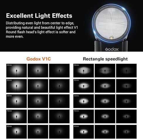 فلاش كاميرا GODOX V1 V1-S مستدير الرأس لسوني، 2.4G TTL Sony Flash Speedlite، 1/8000 HSS Speedlight لسوني، بطارية ليثيوم أيون قابلة لإعادة الشحن، 480 لقطة طاقة كاملة، مصباح تشكيل LED 10 مستويات in Saudi Arabia