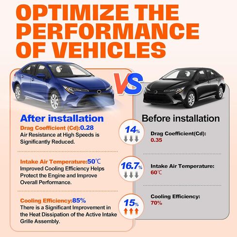 CarpartsDepot الأمامي السفلي مصببة مصبغة نشطة مع محرك متوافق مع تويوتا كورولا 2020-2024 in Kuwait