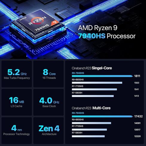 HA-2 Mini PC, AMD Ryzen 7 5800U (8C/16T, up to 4.4Ghz), 16GB RAM 1TB M.2 2280 SSD, Win 11 Pro Mini Desktop Computer 4K@60Hz HD 2.0/DP/Type-C/WiFi 6/BT5.2/USB3.2 in Saudi Arabia