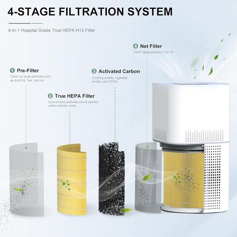 2 Pack AP401 AP402 Filter Replacement, Compatible with Dayette AP401 AP402 and JOWSET AP402 AP403 Air Purifier for Large Room up to 3000Ft², H13 True HEPA Filter, 4-Stage Filtration System in Saudi Arabia