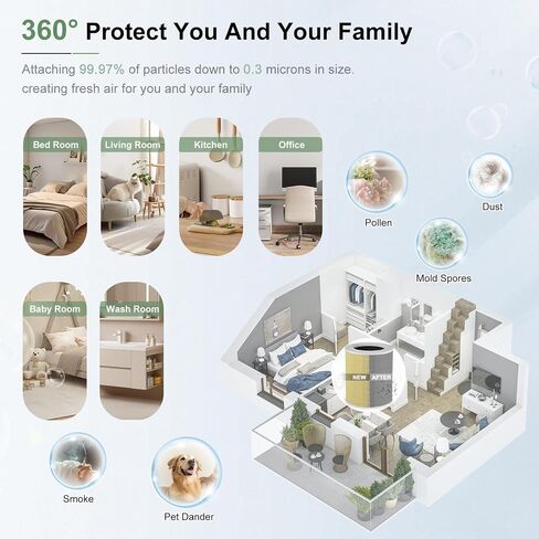 2 Pack AP401 AP402 Filter Replacement, Compatible with Dayette AP401 AP402 and JOWSET AP402 AP403 Air Purifier for Large Room up to 3000Ft², H13 True HEPA Filter, 4-Stage Filtration System in Saudi Arabia