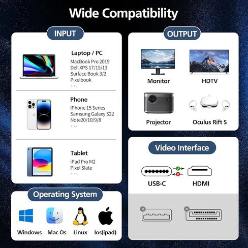 USB C to HDMI Adapter, USBC to HDMI Adapter - 4K HDMI, USB-C to HDMI Cable, USB C to HDMI Adapter for Monitor (C to HDMI Adapter) in Saudi Arabia
