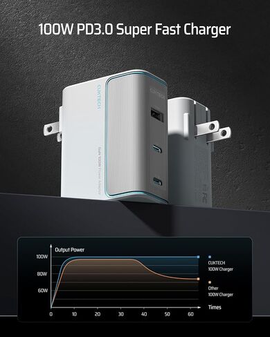 CUKTECH 100W GaN USB C Fast Charger, 3-Port Wall Charger, Compact Fast Charging Block, Foldable Power Adapter for MacBook Pro/Air, iPhone 17/16/15, Galaxy S24, Pixel, Steam Deck, with 240W Cable in Saudi Arabia