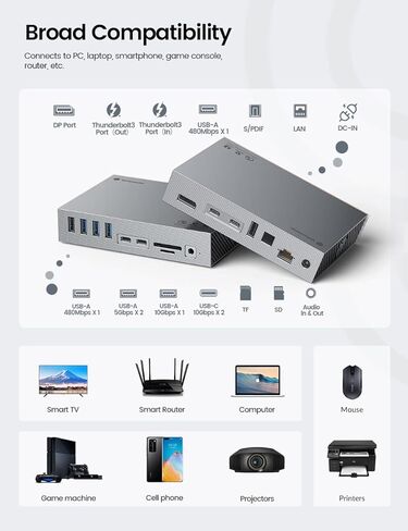 Yottamaster 40Gbps USB C Docking Station with Dual-Bay 4TB M.2 NVMe+SATA SSD Enclosure Adapter Compatible with Thunderbolt 3, Support 8K@60Hz DP, PD60W, Ethernet, 4 USB Ports, Audio [DS05-Diskless] in Kuwait