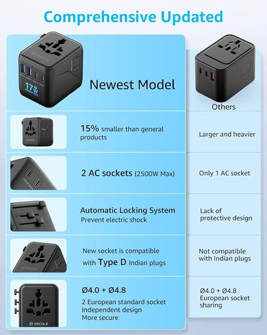محول السفر العالمي ، محول توصيل السفر الدولي مع 3 موانئ USB-C ＆ 2 USB-A (إجمالي 30W) ، كل ذلك في محول محمول واحد ، للولايات المتحدة الأمريكية ، المملكة المتحدة ، الاتحاد الأوروبي ، AU ＆ 224+ بلدان (أبيض) in Saudi Arabia
