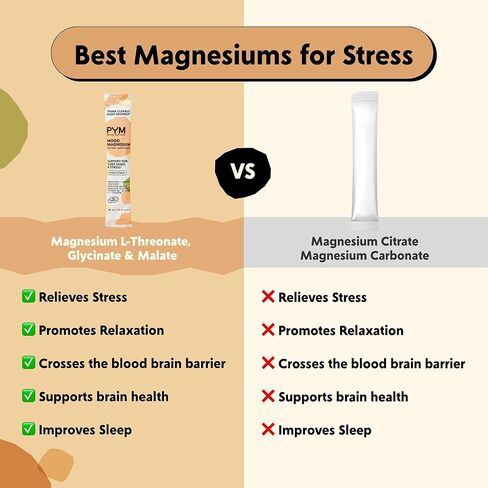 PYM Mood Magnesium Powder Packets (10-Servings) Magnesium Glycinate, L-Threonate & Malate Powder | Aid & Mood Support Supplement for Stress in Kuwait