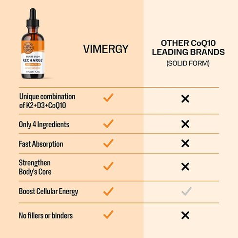 إعادة شحن جسم الدماغ Vimergy - CoQ10 السائل مع فيتامين D3 & K2 (Coennzyme Q10 45mg ، D3 1000iu ، K2 180mcg) Co Q 10 ملحق للنساء والرجال والأطفال - التعب - 55 مل. in Kuwait