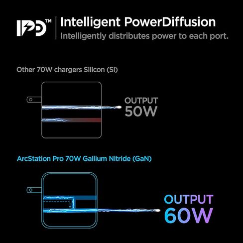 USB C Charger, Spigen 30W USB-C Power Adapter, GaN II Compact & Foldable Fast Charging for MacBook Air iPhone 15 Pro Max Plus 14 Mini iPad Air M2 Pro M4 Galaxy S23 Ultra Plus Note 20 Pixel 8a 8 Fold in Kuwait