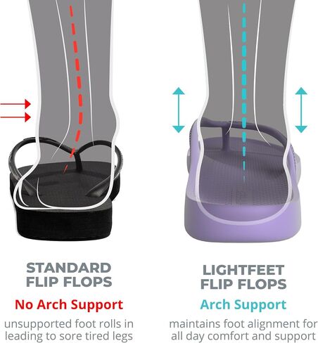 Lightfeet Women Arch Support Flop flops for the Plantar Fasciitis Leopard Print in Kuwait