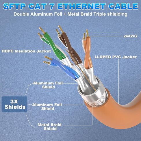 Ethernet Cable 40ft, Cat 7 Outdoor Cable SFTP Triple Shielded Ethernet Cable Indoor, High-Speed 10Gbps 600MHz Network Cable, Waterproof/UV Resistant, Direct Burial, LAN Cable with RJ45 for Router in Kuwait