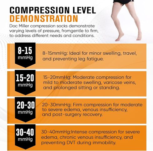 Doc Miller With High Open Open Compression Switcings 30-40mmHg للرجال والنساء ، الدوالي ، دعم الحمل (أسود ، صغير) in Kuwait