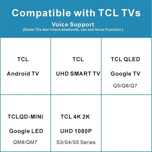 for Sony TV Remote Replacement with Voice Control, for All 2019-2025 Sony Bravia Smart TV XR/XBR/KD/K Series 4K LED OLED Google/Android TVs. 1-Year Full Warranty. in Saudi Arabia