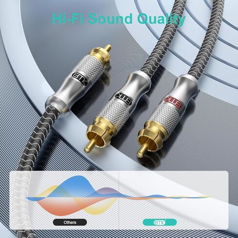 EMK RCA to 1/4 Cable, Dual RCA to Dual 1/4 inch TS Stereo Audio Interconnect Cable Patch Cords for Home Theater,Amplifiers,Guitar,Keyboard Piano,Mixing Console,DVD Player,Speaker(2Ft/0.6M,Silver) in Kuwait