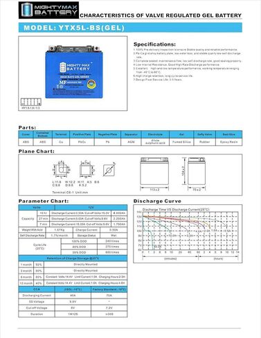 Mighty Max Battery YTX5L-BS GEL Battery Replaces Duromax 4400 XP4400E Generator in Saudi Arabia