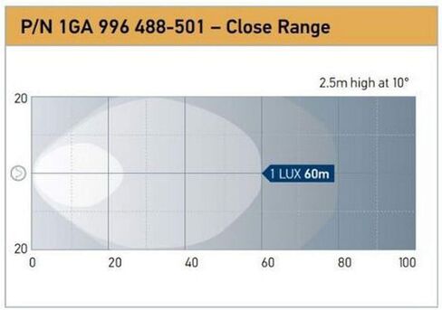 Hella 996488501 Worklight Roklume 190tp LED MV CR DT in Saudi Arabia