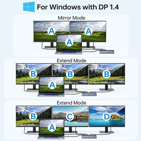 8K USB C Laptop Docking Station,Docking Station 3 Monitors with 1*HDMI, 2*DisplayPort,15 in 1 USB C Dock for Dual/Triple Monitors,6 *USB Ports,100W PD,Ethernet,SD&TF,Audio,for Dell/HP/MacBook/Lenovo in Saudi Arabia