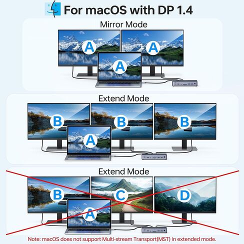 8K USB C Laptop Docking Station,Docking Station 3 Monitors with 1*HDMI, 2*DisplayPort,15 in 1 USB C Dock for Dual/Triple Monitors,6 *USB Ports,100W PD,Ethernet,SD&TF,Audio,for Dell/HP/MacBook/Lenovo in Saudi Arabia