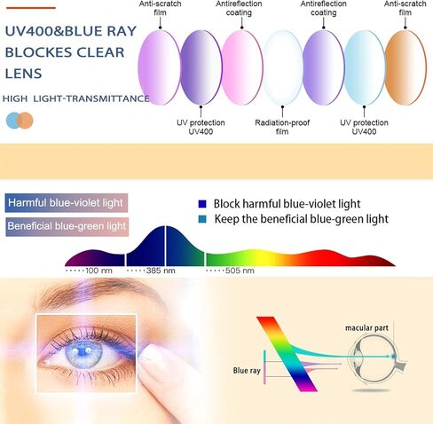 نظارات القراءة joschoo نساء الضوء الأزرق ممنوع نمط أزياء الربيع المطبوعة النظارات للسيدات القراء in Kuwait
