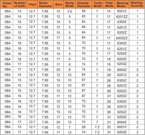 Idler Sprocket - [معرف 13 سن × 12 مم] من الفولاذ الكربوني مع محمل فردي لآلات الطحن والحفر للاستخدام وفقًا لمعايير ISO 08A | مسافة 1/2 بوصة، 35 سلسلة in Kuwait