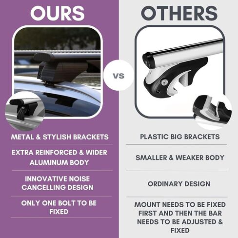 ERKUL Roof Rack Cross Bars for Hyundai Tucson 2010-2015 | Aluminum Crossbars with Anti Theft Lock for Rooftop | Compatible with Raised Rails - Black in Kuwait