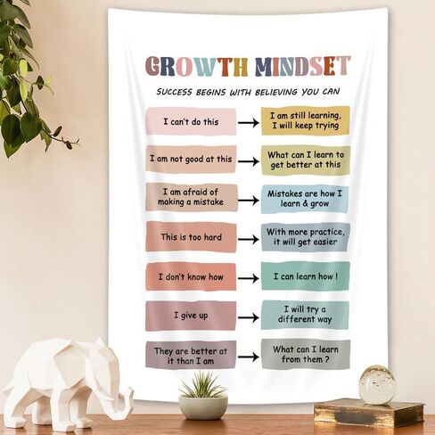 Growth Mindset Tapestry Therapy Office Decor Classroom Educational Motivational Banner Counselor Psychologist Wall Decor Calming Corner Challenging Negative Thoughts Affirmation Positivity Art 30X40IN in Kuwait