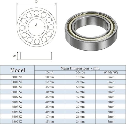 4pcs 6807-2RS Deep Groove Ball Bearings - [35mm Bore x 47mm OD x 7mm Thick] Double Sealed P0 Bearing for Gearboxes Conveyors, Chrome Steel, Z2 in Kuwait
