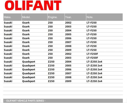 Carburetor For Suzuki Ozark 250 LT-F250 2002-09/Ozark 250 LT-F250F 2002-03/Quadsport Z250 LT-Z250 2x4 2004-09 in Saudi Arabia