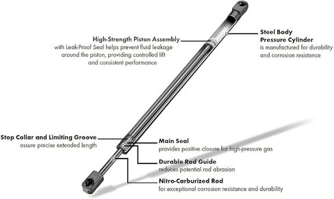 19.86 بوصة 2PCS STRUKT STRUK STRUTS الدعامات الدعم المتوافقة مع Toyota RAV4 2016-2018 FR 11/2015 إلى 04/2018 W/O POWER in Saudi Arabia