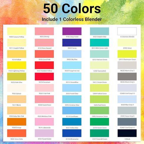Alcohol Markers, 100 Colors Dual Tips, Coloring Art Marker Set for Adults Kids, Alcohol Based Markers for Permanent, Sketching, Drawing with Non-Blending Pad(Chisel & Fine) in Saudi Arabia