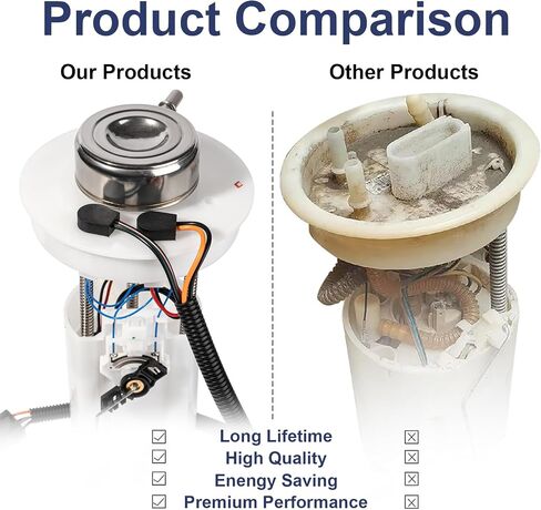 Fuel Pump Module Assembly Compatible with 1997 1998 1999 2000 2001 2002 Jeep TJ Wrangler L4 2.5L L6 4.0L 19 Gallon Tank Only Gas Replace E7115MN E7115M VANBOL0156 with Sending Unit O-ring in Saudi Arabia