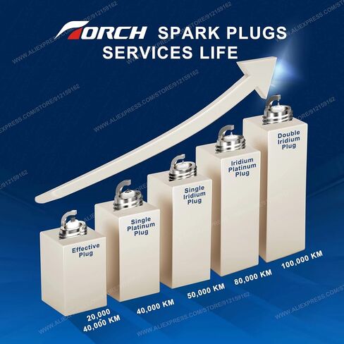 TORCH F5RF Spark Plug Replacement for NGK BPR5EY, Champion 322 8415, Denso IW16, Autolite 64, OEM, Each in Saudi Arabia