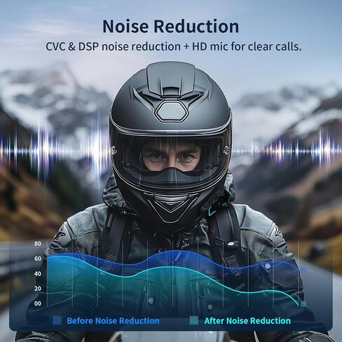 Fodsports T1 PRO Motorcycle Intercom V5.4 with Music Sharing, One-Click Switching for 4 Functional Modes, 6-Way Motorcycle Helmet Headset, FM/5 Stickers/Noise Cancellation/Stereo Music, 2 Pack in Kuwait