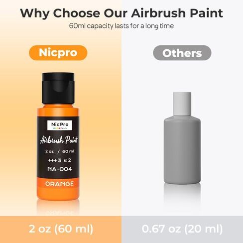 Nicpro 24 Colors Airbrush Paint (8.45 oz, 250 ml) with 1 Thinner, Large Bulk Ready to Spray Airbrush Paint Set, Opaque Water-Based Acrylic Air brush Paints for Model, Metal, Plastic, Wood, Canvas in Saudi Arabia