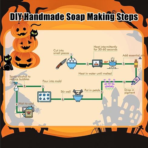 EDSRDRUS Large Soap Making Kit for Adults and Kids Natural Soap Making Supplies - DIY Complete Set with 4 lbs Glycerin Soap Base, Soap Loaf Molds, Cutting Box, Silicone Molds, Essential Oils, Dyes in Kuwait