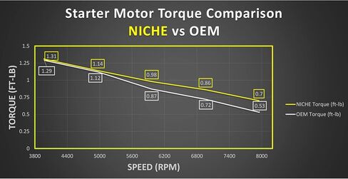 NICHE Starter Motor for Suzuki King Quad 750 LTA750 31100-31G11 31100-31G10 in Saudi Arabia