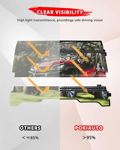 3-IN-1 Flip Up Windshield for Honda Pioneer 1000-3 1000-5 1000-6 2016-2025, 1/5" Hard Coated PC Adjustable Windscreen for Pioneer 1000 Accessories, Open/Vented/Closed, Installation Video in Saudi Arabia