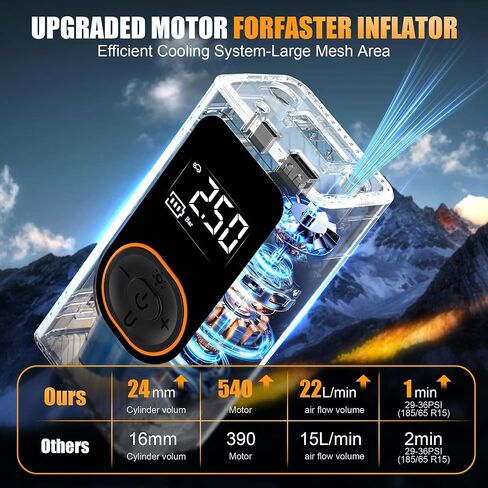 Tire Inflator Portable Air Compressor-150PSI & 4000mAh Portable Air Pump, Accurate Pressure LCD Display, 3X Fast Inflation for Cars, Bikes & Motorcycle Tires, Balls 02 in Saudi Arabia